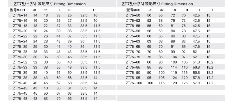 機械密封件