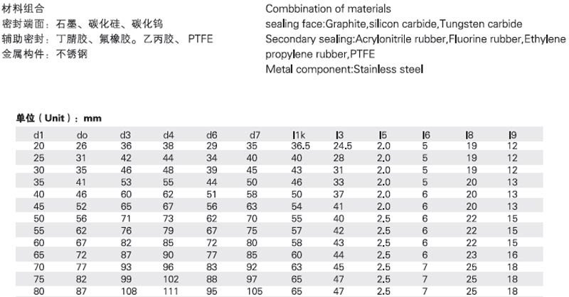 mechanical seal